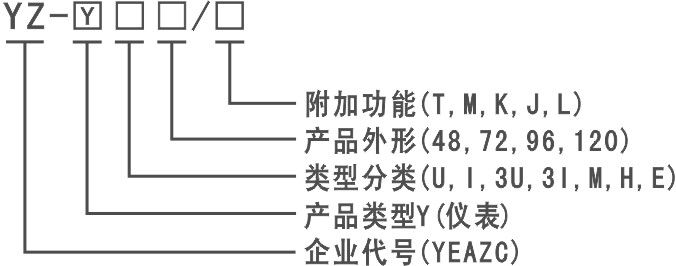 雅智电气仪表选型